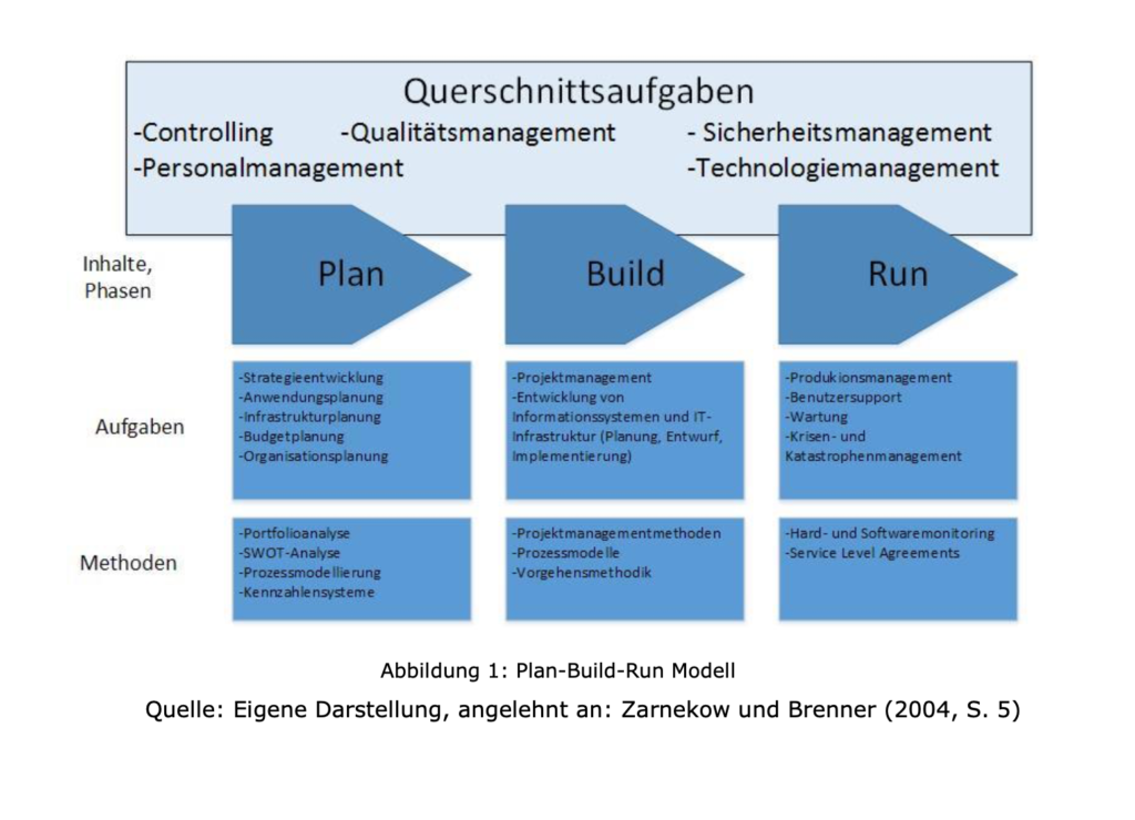 Infrastructure-as-a-Service