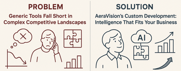 Custom Competitive Intelligence Development Services Powered by AI & Agentic Automation